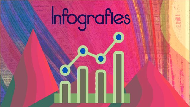 Infografies